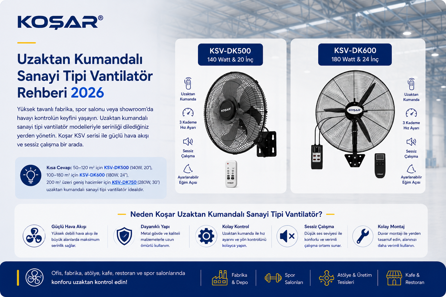 Uzaktan Kumandalı Sanayi Tipi Vantilatör Rehberi 2026 | Koşar Grup